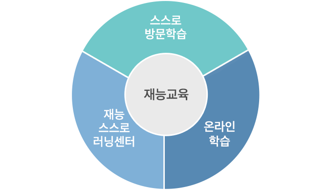 재능교육의 독창적인 스스로학습시스템